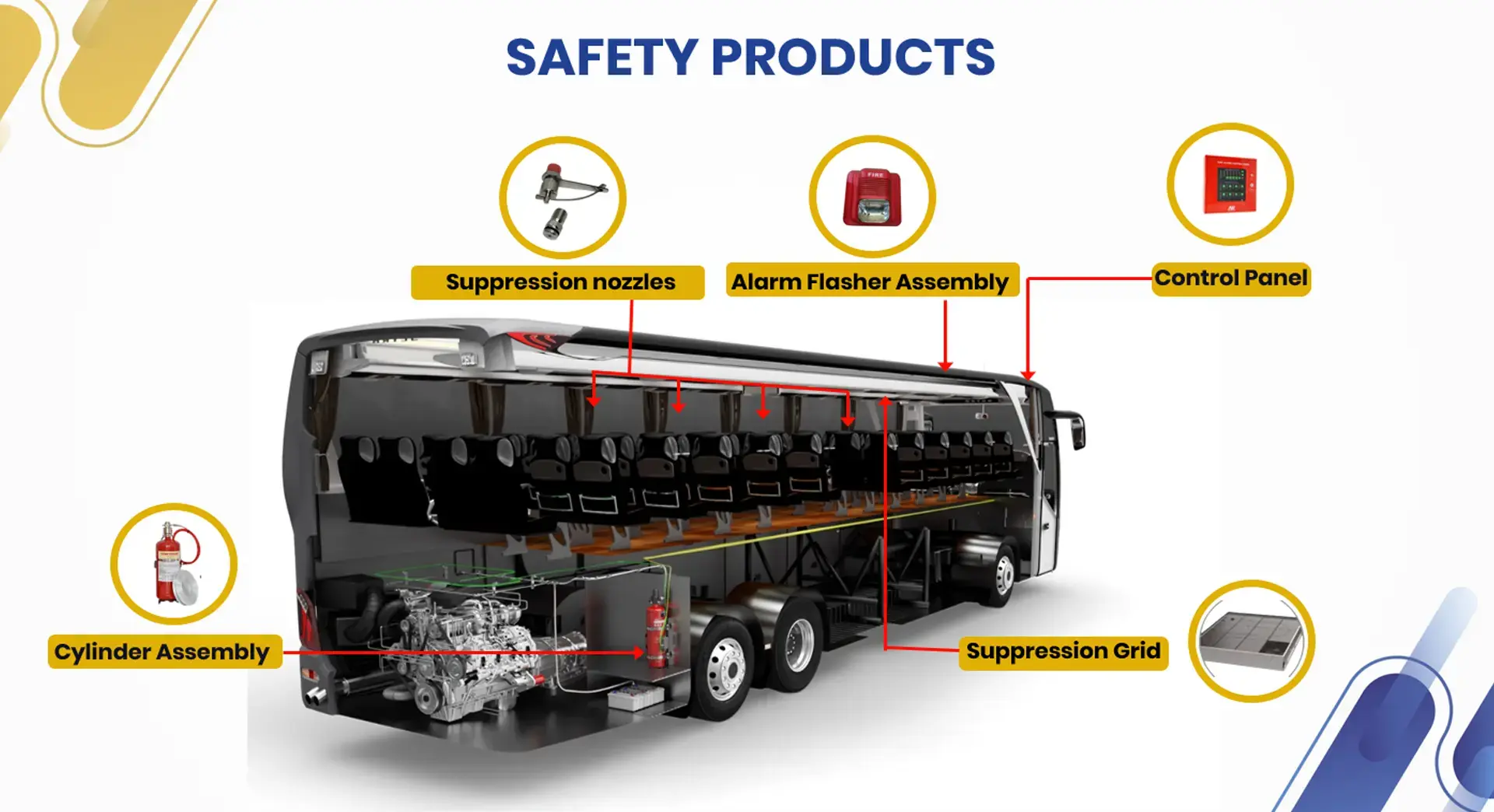 Fdss System Fire Detection and Alarm System (FDAS) & Fire Detection and Suppression ...